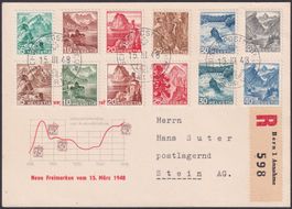 1948, einmaliger FDC mit Landschaftsbilder, LP!