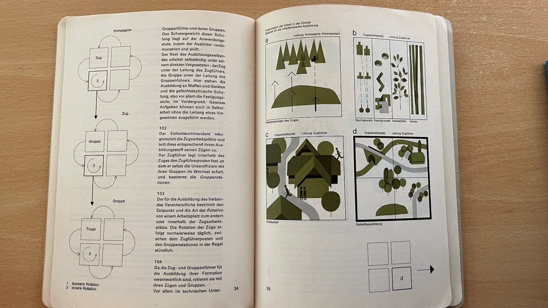Libri: Schweizer Armee Ausbildungsmethodik 1969 51.18 d – Usato da Glattfelden venduto da cybermaxx 8