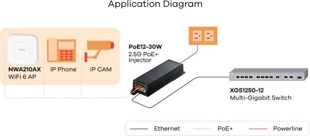 Zyxel Unità & Adattatore: Zyxel POE12-30W – Usato da Schwarzenburg venduto da Swisscom 6