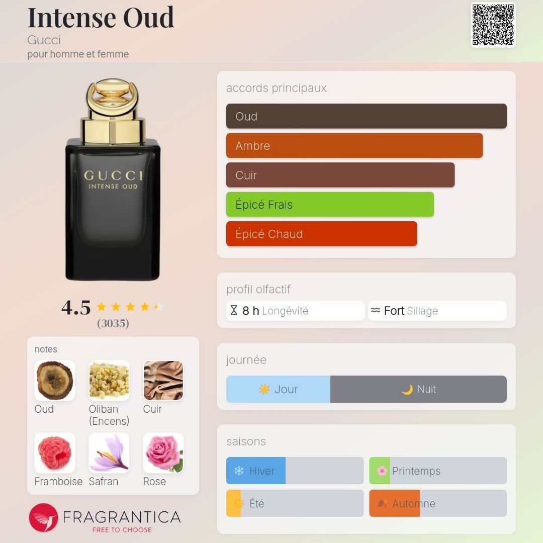Gucci Parfum & Eau de Toilette: Intense Oud - Gucci, 1ml – Neu (gemäss Beschreibung) aus Grône von mat_jh8d 1