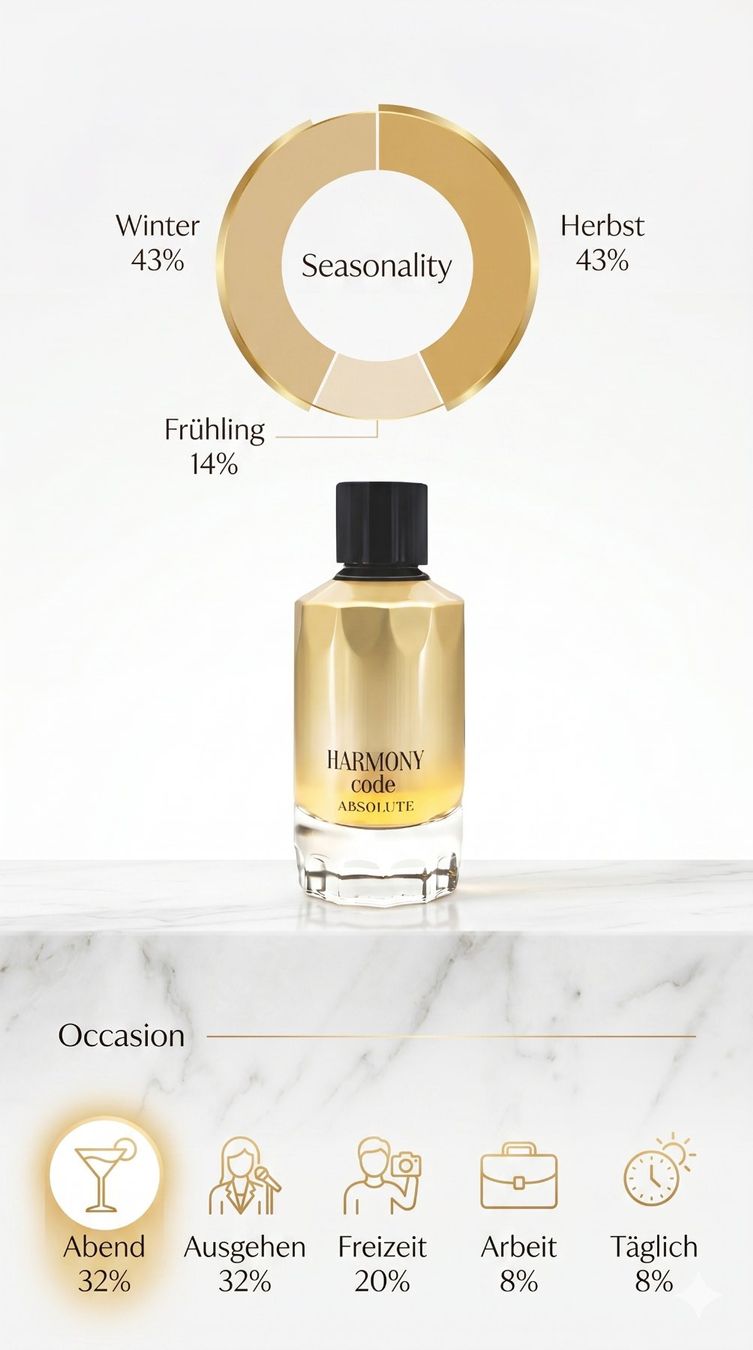 Parfum & Eau de Toilette: Fragrance World - Harmony Code Absolute (Armani Code Absolu) – Neu (gemäss Beschreibung) aus Berikon von febreeze89 2