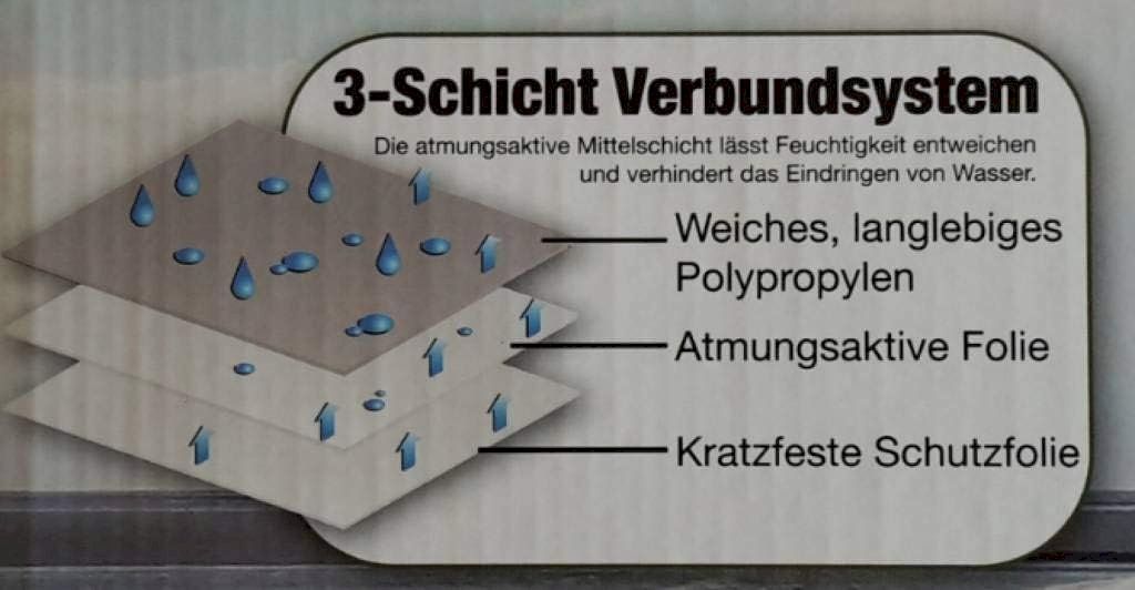 Abdeckhülle: Wohnwagen Schutzhülle 6,7x2,5x2,2m – Neu und originalverpackt aus Bottighofen von zaap 2