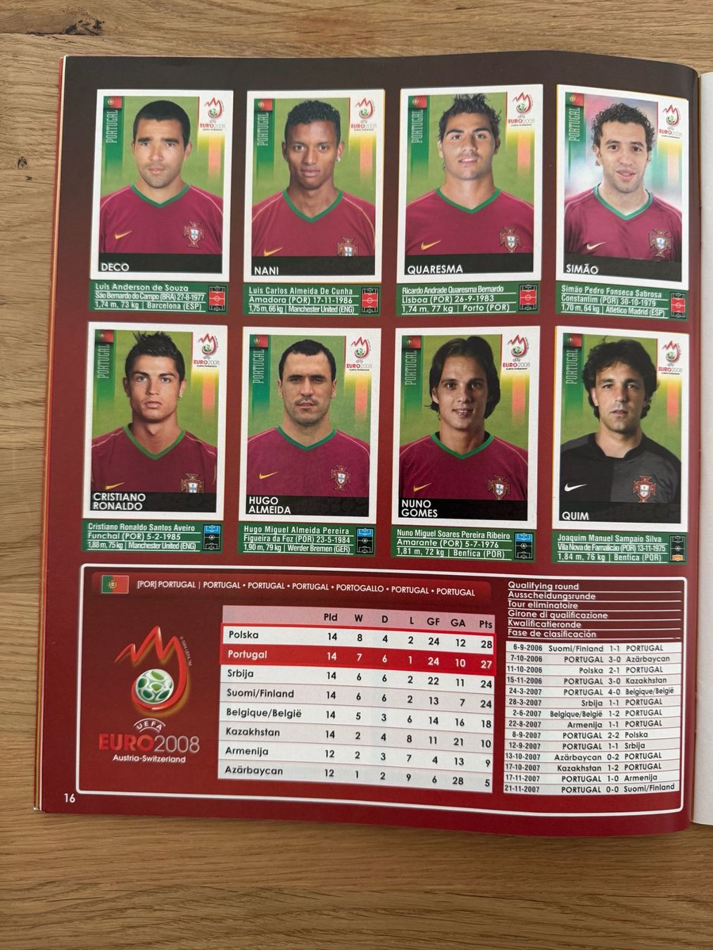 Panini Album: PANINI EURO 2008 – Usato da St. Gallen venduto da Matrix023 3