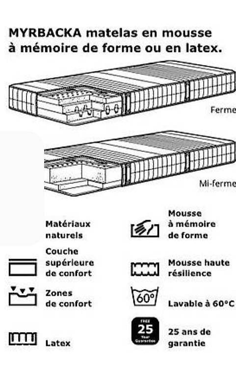 Matratzen: Matelas ferme 160x200  – Gebraucht aus Confignon von FredericNico 3