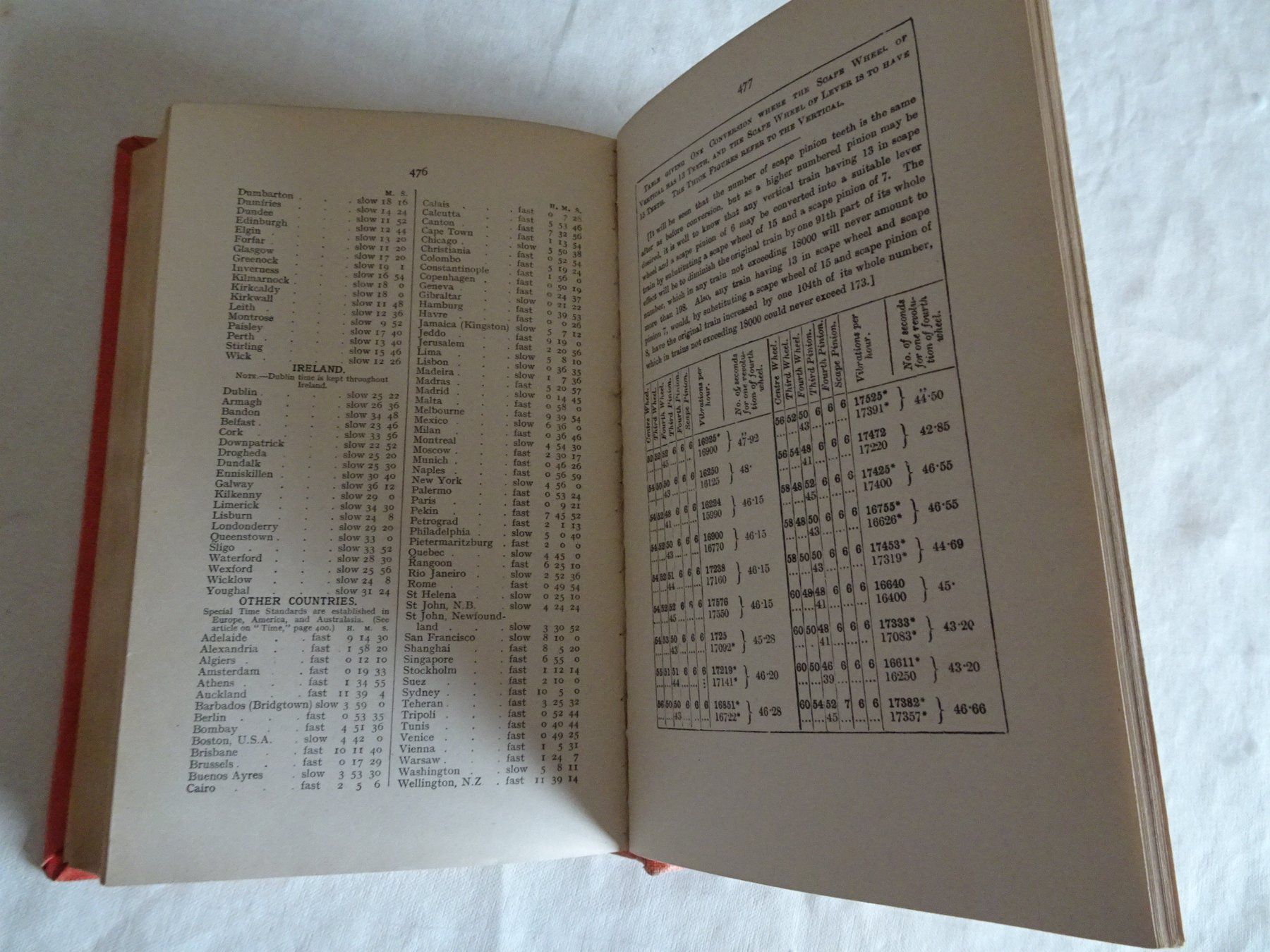 Libri: The Watch & Clock Makers Handbuch Dictionary & Guide 1922 – Usato da Siebnen venduto da niki61 6