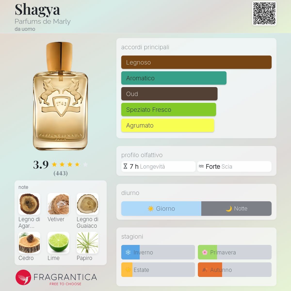 Parfum & Eau de Toilette: Shagua by Parfums de Marly 6ml sample – Neu (gemäss Beschreibung) aus Chêne-Bougeries von Seetooyoo 2