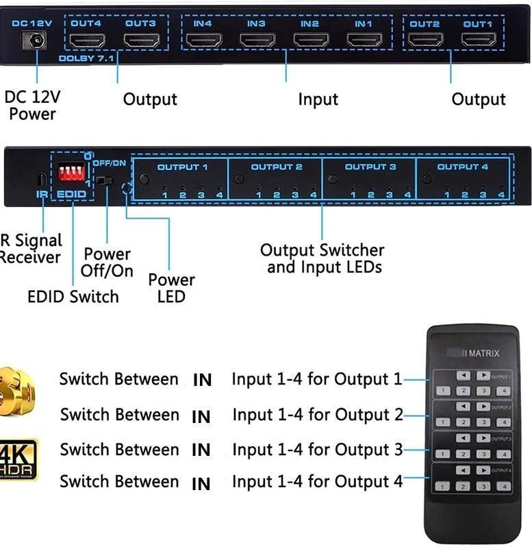 Home cinéma: HDMI-Splitter 4x4, 4K Matrix – Neuf avec emballage d'origine à Unterägeri par RmOnline 5