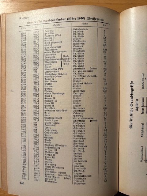 Libri: Schlag nach von 1941 – Usato da Seon venduto da retep012 4