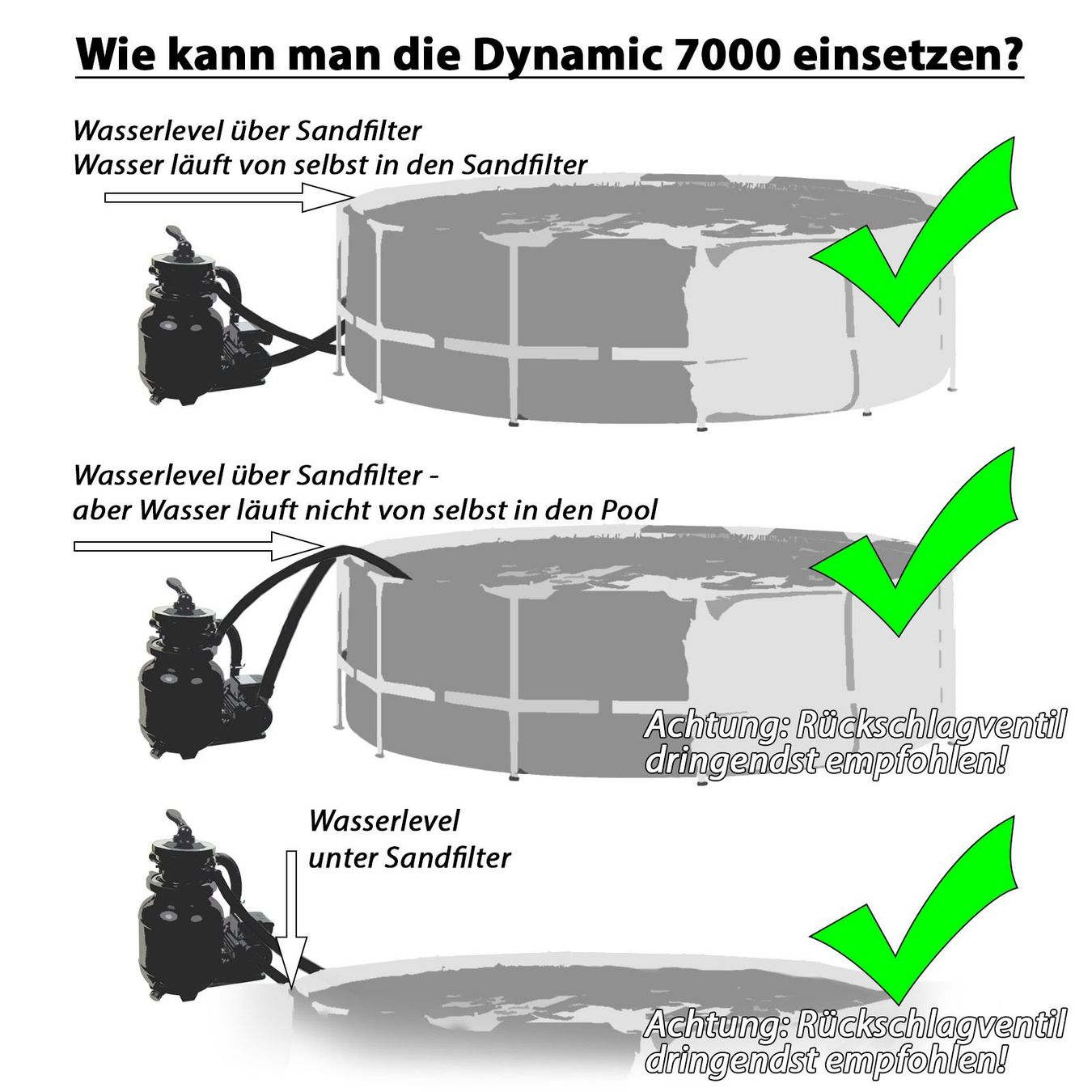 Schwimmbad: Miganeo Sandfilteranlage Dynamic 7000 – Neu und originalverpackt aus Bottighofen von zaap 3