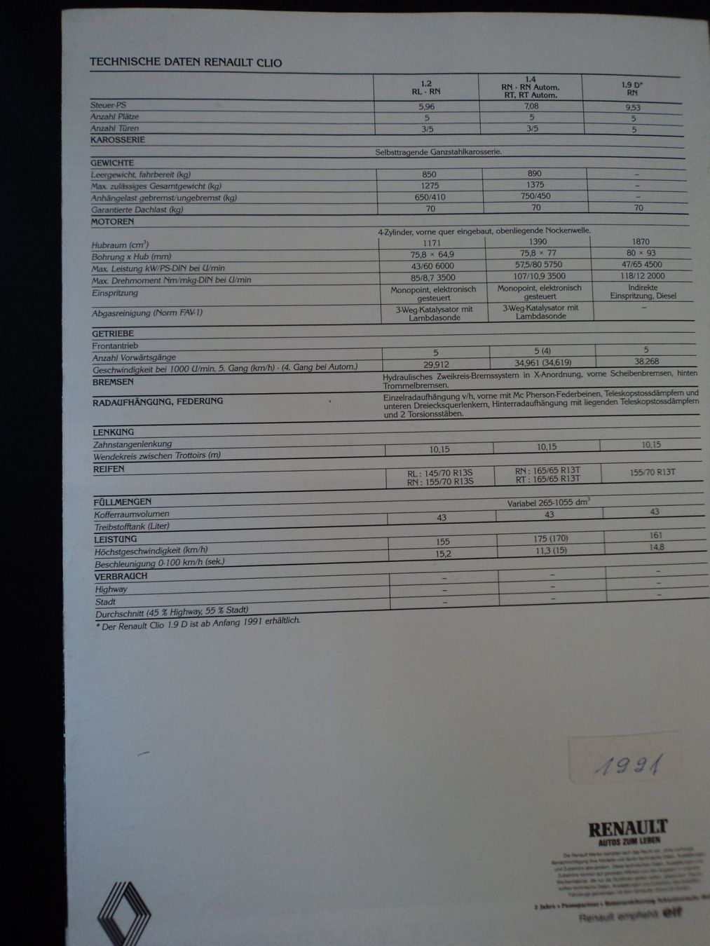 Renault Documenti: Prospekt Renault Clio 1991 – Usato da Schwarzenburg venduto da modelCARama 5