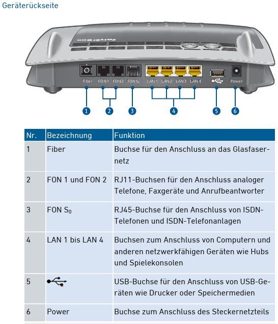 Fritz Modems & Router: FRITZ!Box 5490 Fiber – Gebraucht aus Bern von sn8per 5