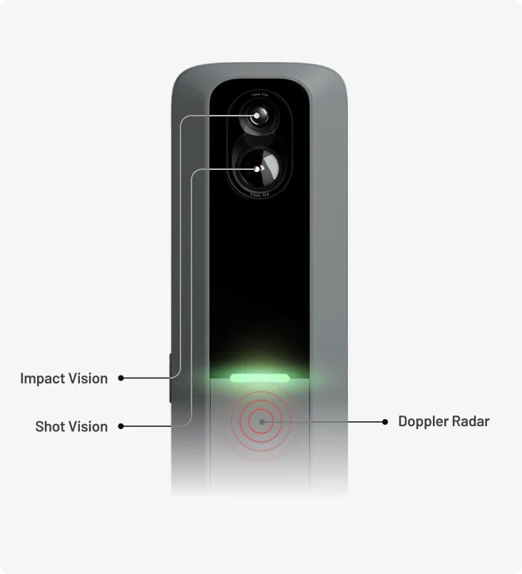 Misurare: Rapsodo MLM2PRO Golf Launch Monitor – Usato da Unterengstringen venduto da Weststrass 1