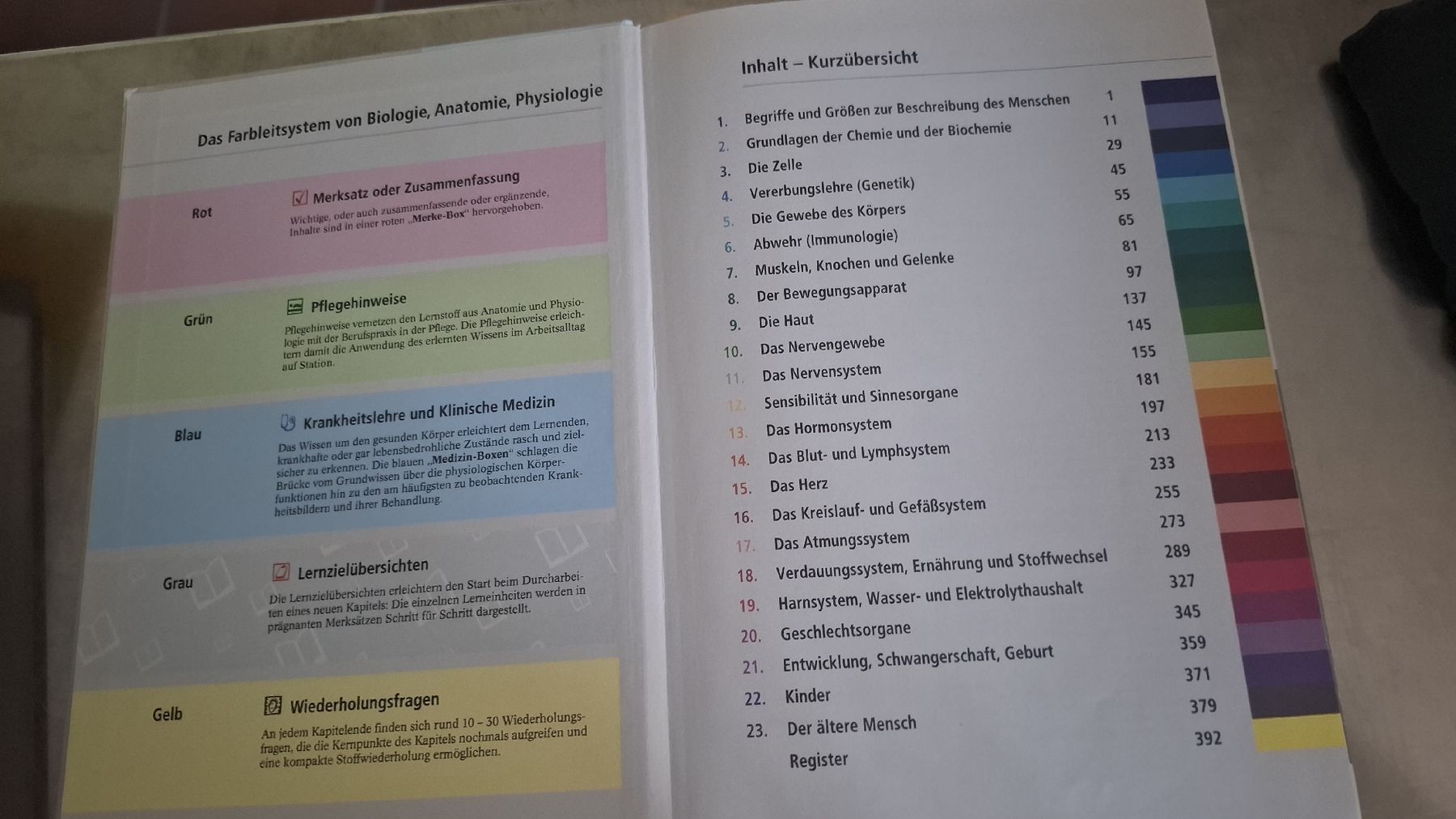 Libri: Versch. Medizinbücher – Usato da Wäldi venduto da Fergiu 4