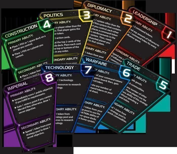 Jeux: Twilight Imperium 4. Edit. - NEU OVP – Neuf avec emballage d'origine à Chur par mojobox 4
