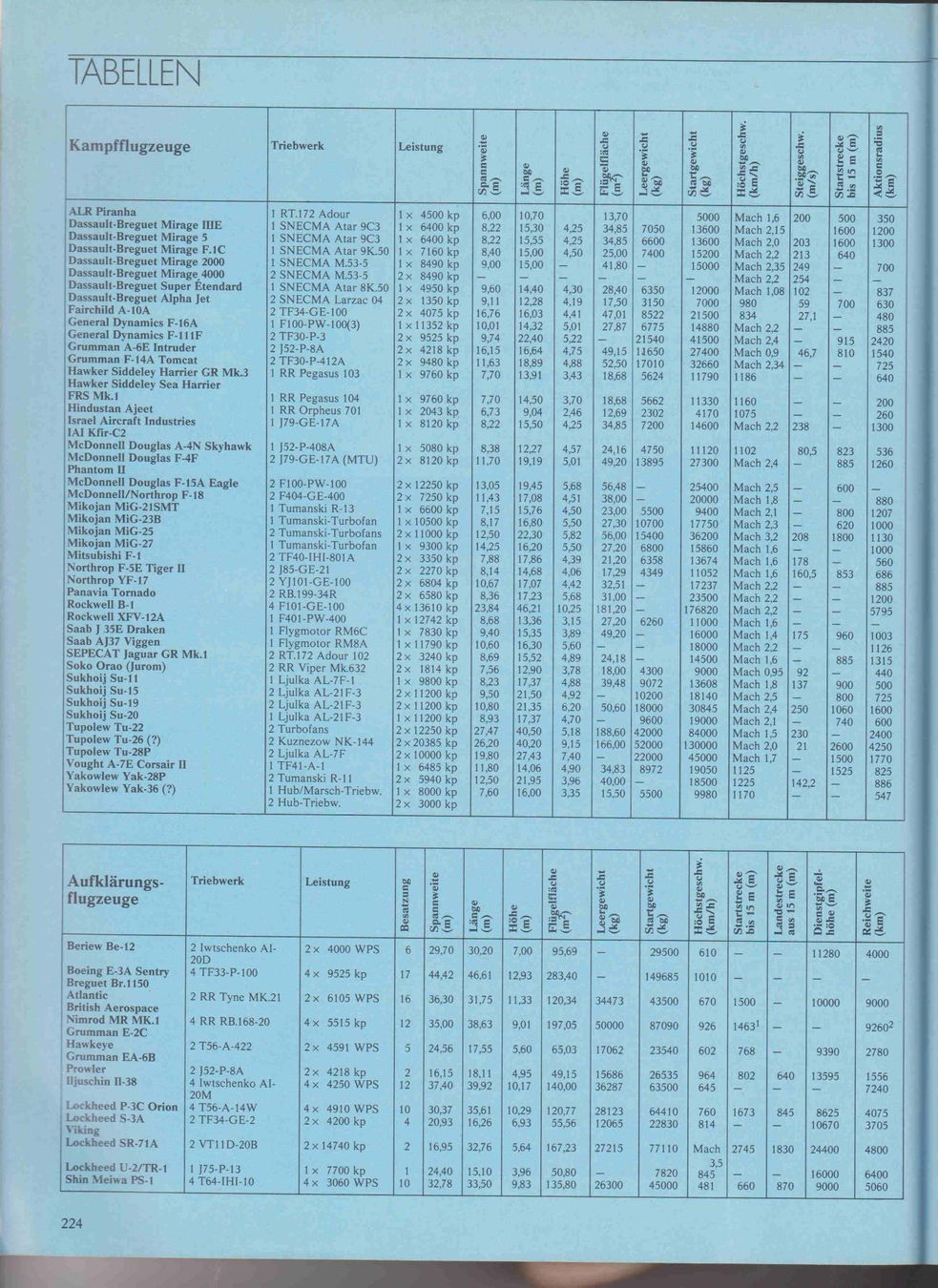 Bücher: Flugzeuge 1980, Katalog – Gebraucht aus Pfäffikon ZH von moswey6 4