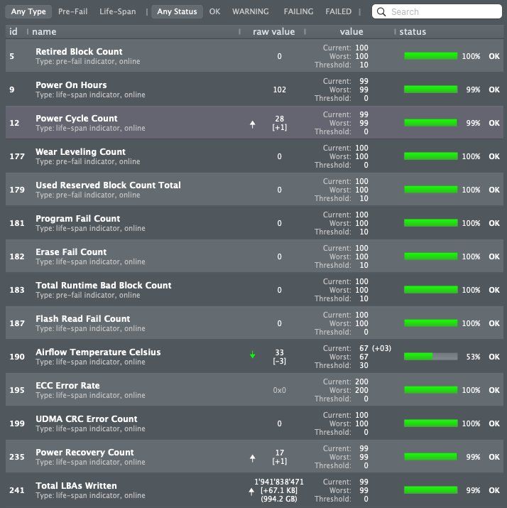Samsung SSD 860 Pro 2TB â Nur 102 Power-On Hours (Gebraucht) in Bern fÃ¼r CHF 2 â mit Lieferung 
