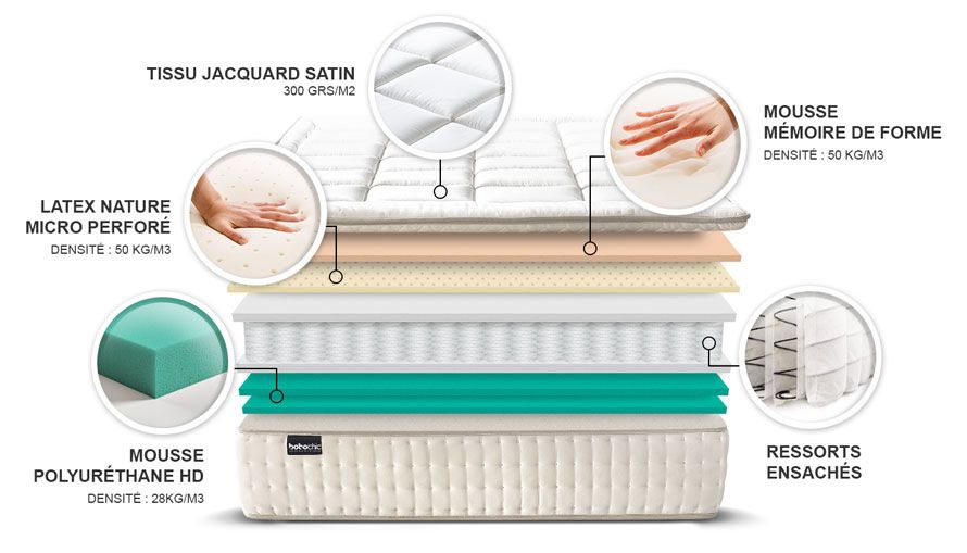 Lits: BOBOCHIC Mattress & Sommiers – D'occasion à Steinmaur par adnadn 2