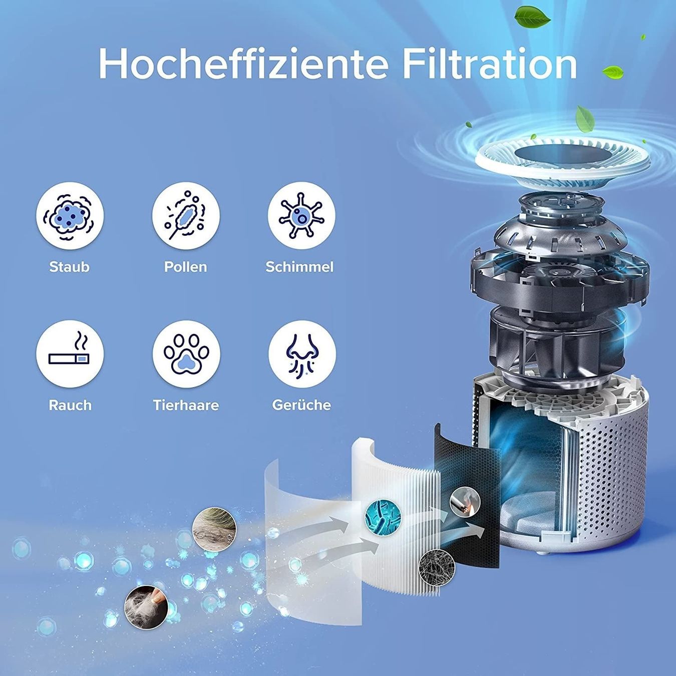 Luftreiniger: Levoit Smart Core 300S Luftreiniger – Neu und originalverpackt aus Bottighofen von zaap 1