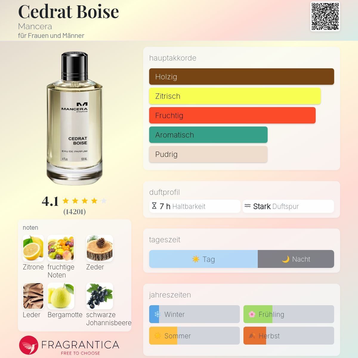 Mancera Profumi & Eau de Toilette: Cedrat Boise Mancera – Usato da Uetikon am See venduto da Daniel567 2