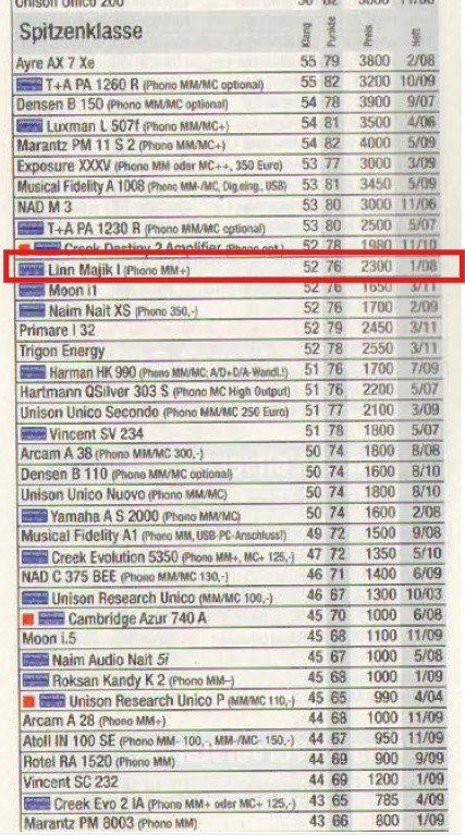 Linn Amplificatori: Linn Majik-I Vollverstärker – Usato da Ennetbaden venduto da djpejic 6