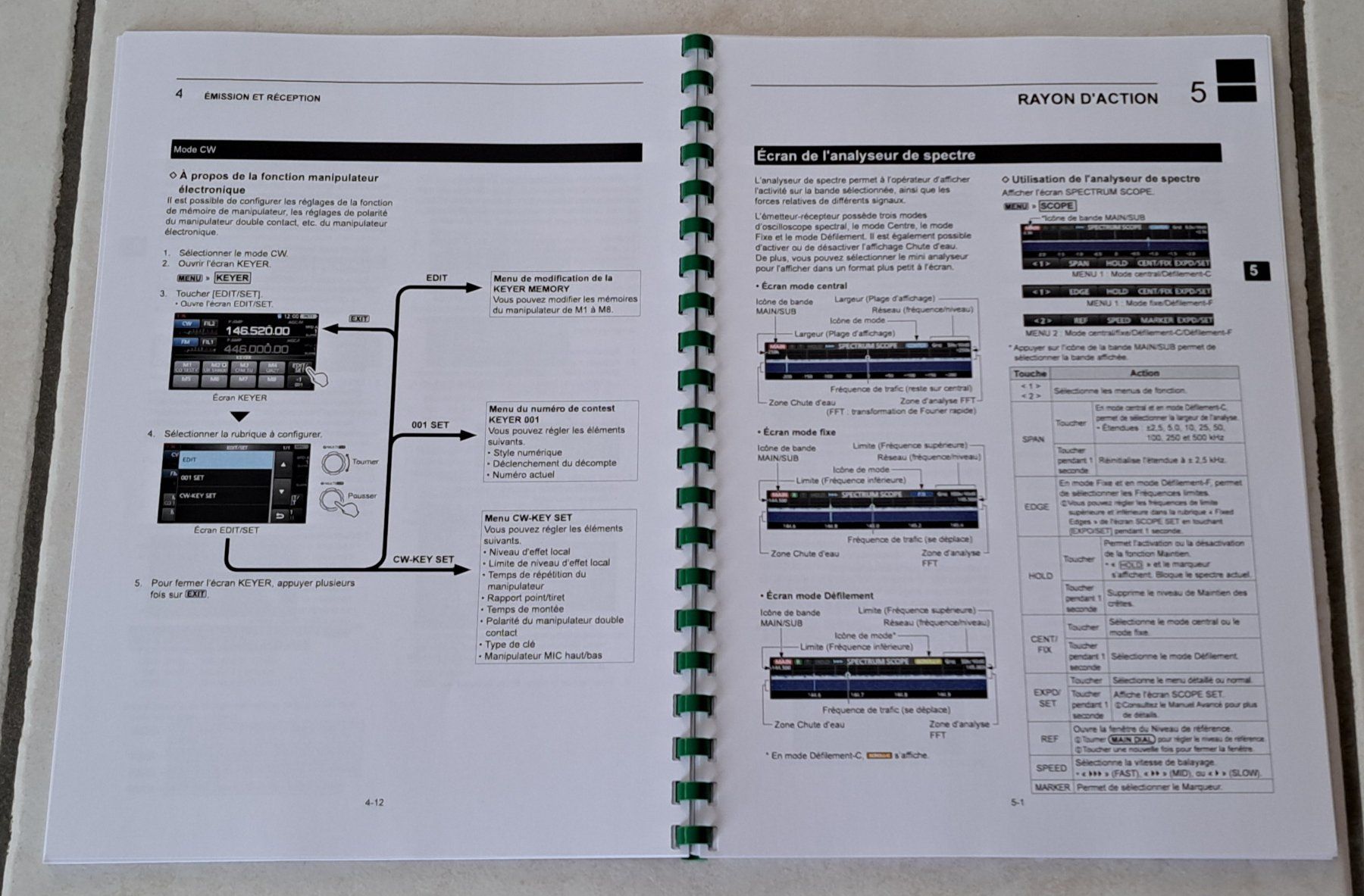 Icom Funktechnik: ***** Mode d'emploi Icom IC-9700 en français – Gebraucht aus Villaz-St-Pierre von Ubid 2