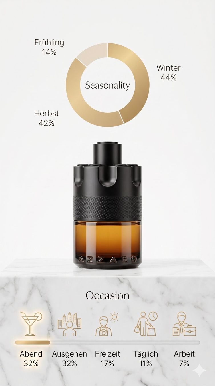 Azzaro Profumi & Eau de Toilette: Azzaro - The Most Wanted Parfum - 3ml – Nuovo (secondo la descrizione) da Berikon venduto da febreeze89 2