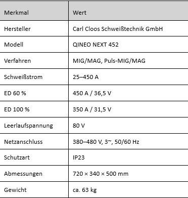 Saldatori: CLOOS Qineo NexT 452 Schweissgerät Occasion – Usato da Samstagern venduto da ver_gh56 3