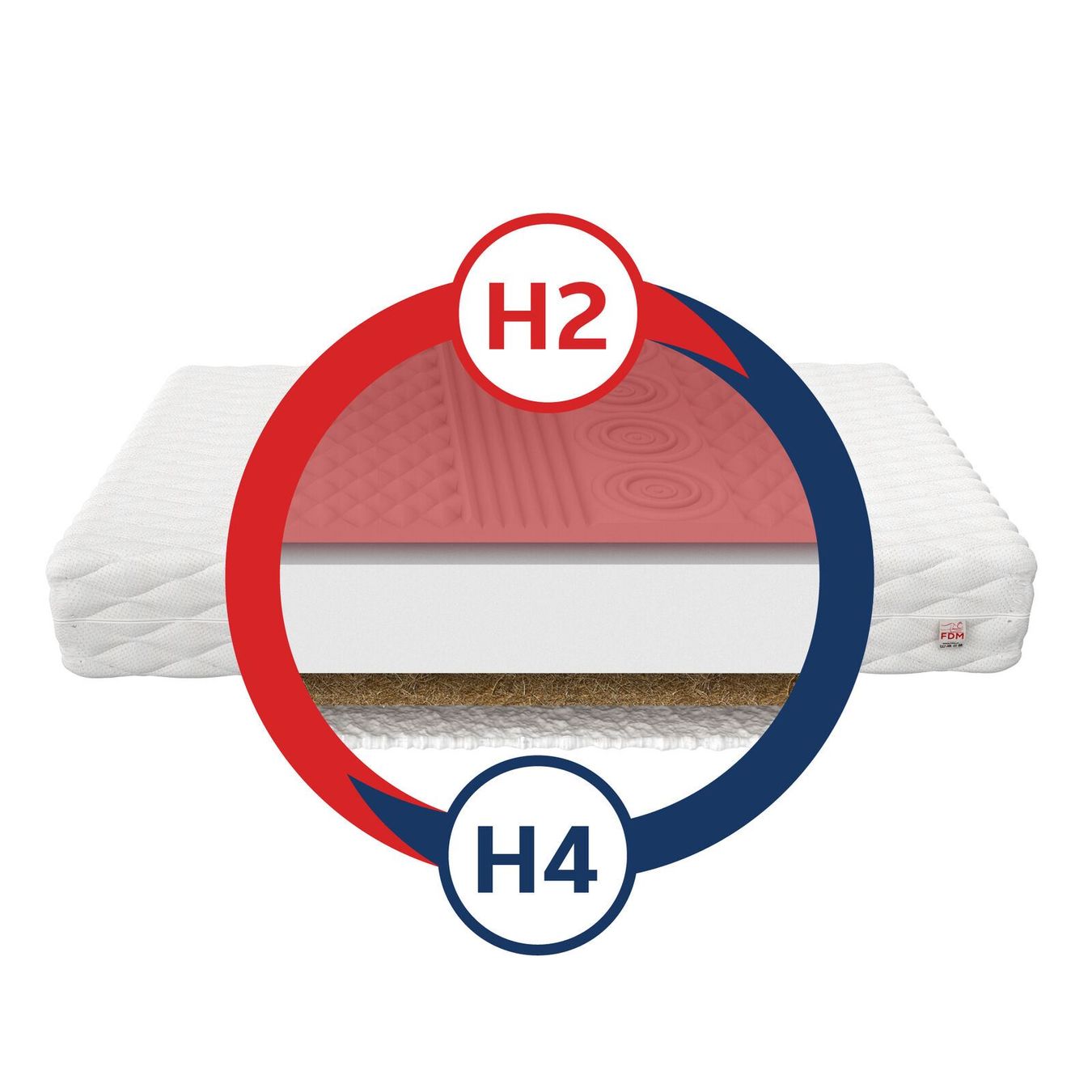 Matratzen: Matratze INDUS - H2/H4 - 12cm - 180x200 – Neu und originalverpackt aus Wallenwil von toesstal-vertrieb 3