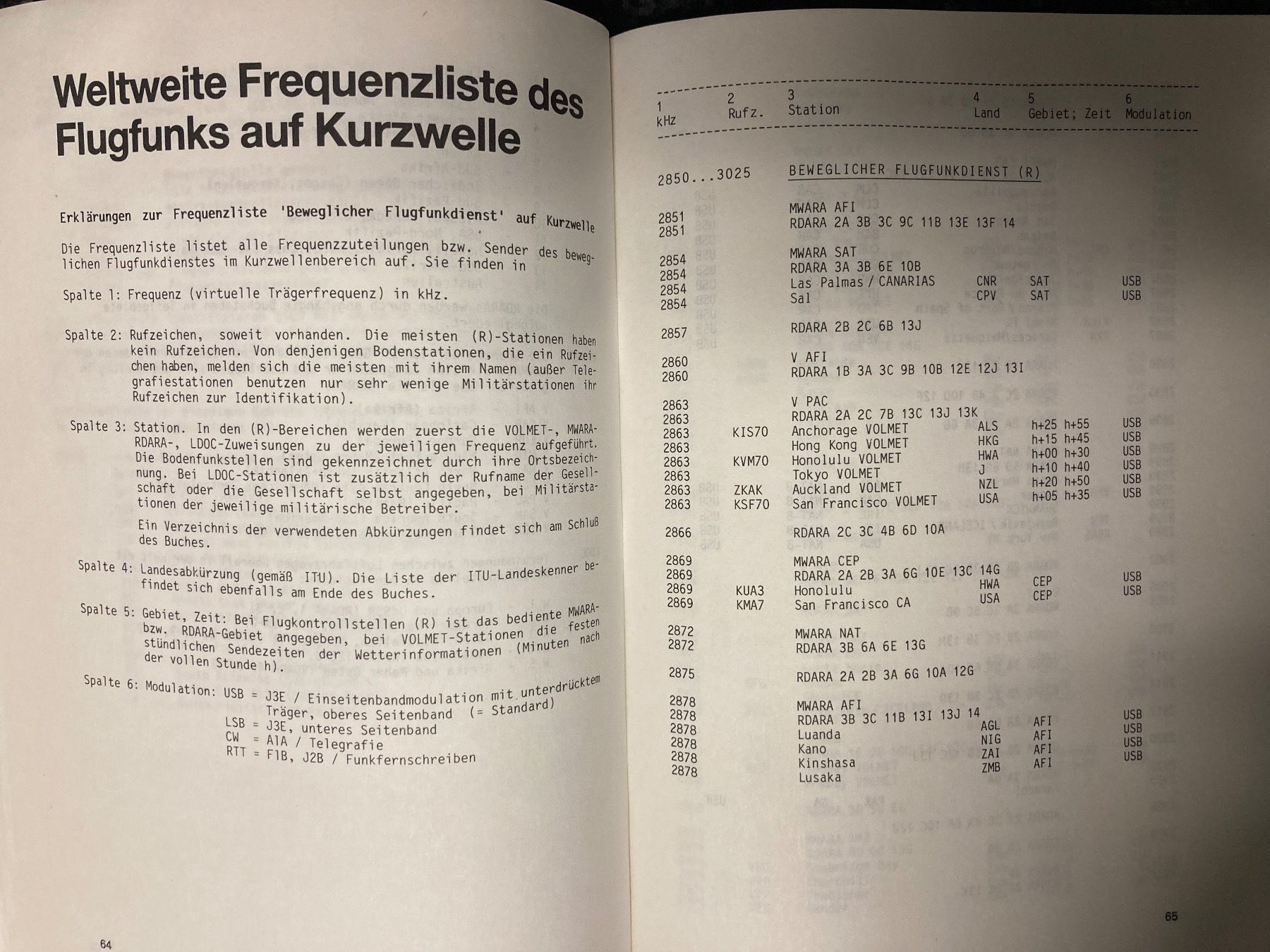 Livres: Flugfunk – D'occasion à Bassersdorf par SWISS77W 2