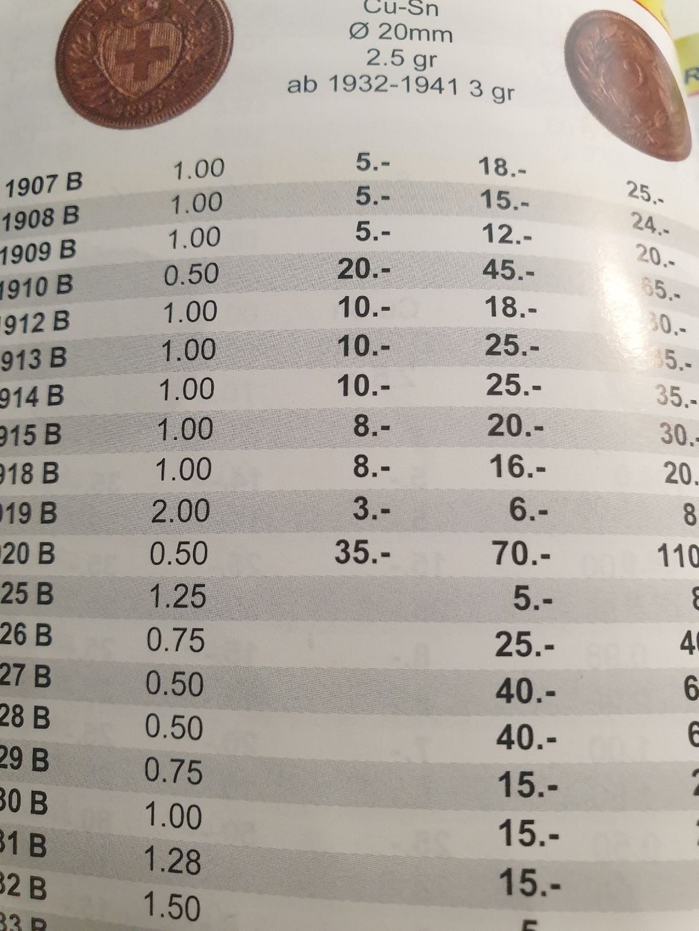 Tutti le monete: 4x 2 Räppler JG 1906, 08 42, 42 – Usato da Würenlos venduto da calimero095 5
