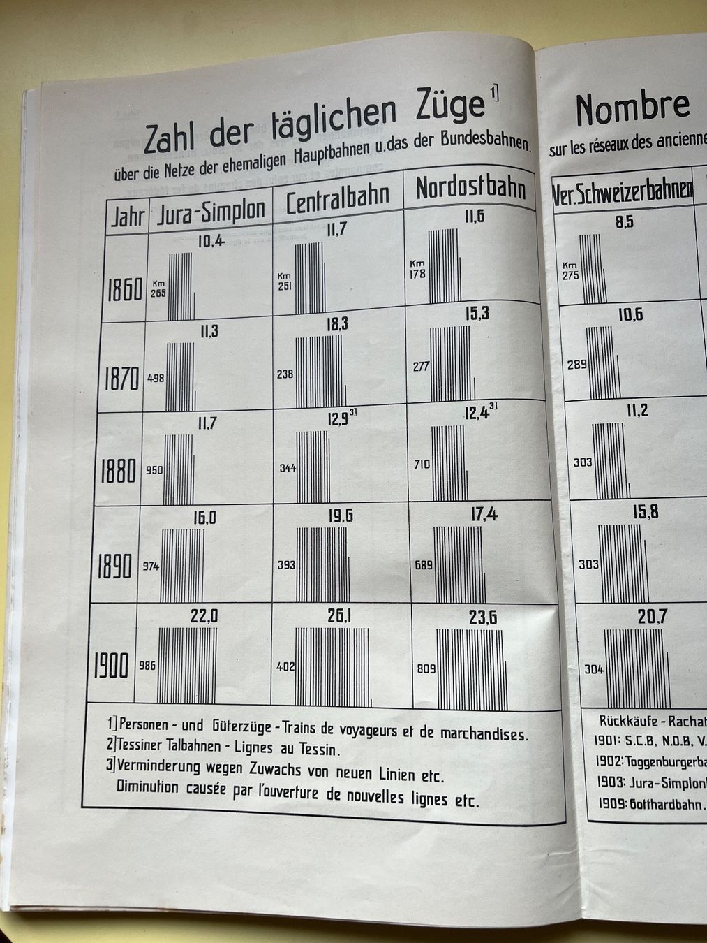 Libri: Verkehrs-Atlas der Schweiz – Usato da Au ZH venduto da Gresco 4