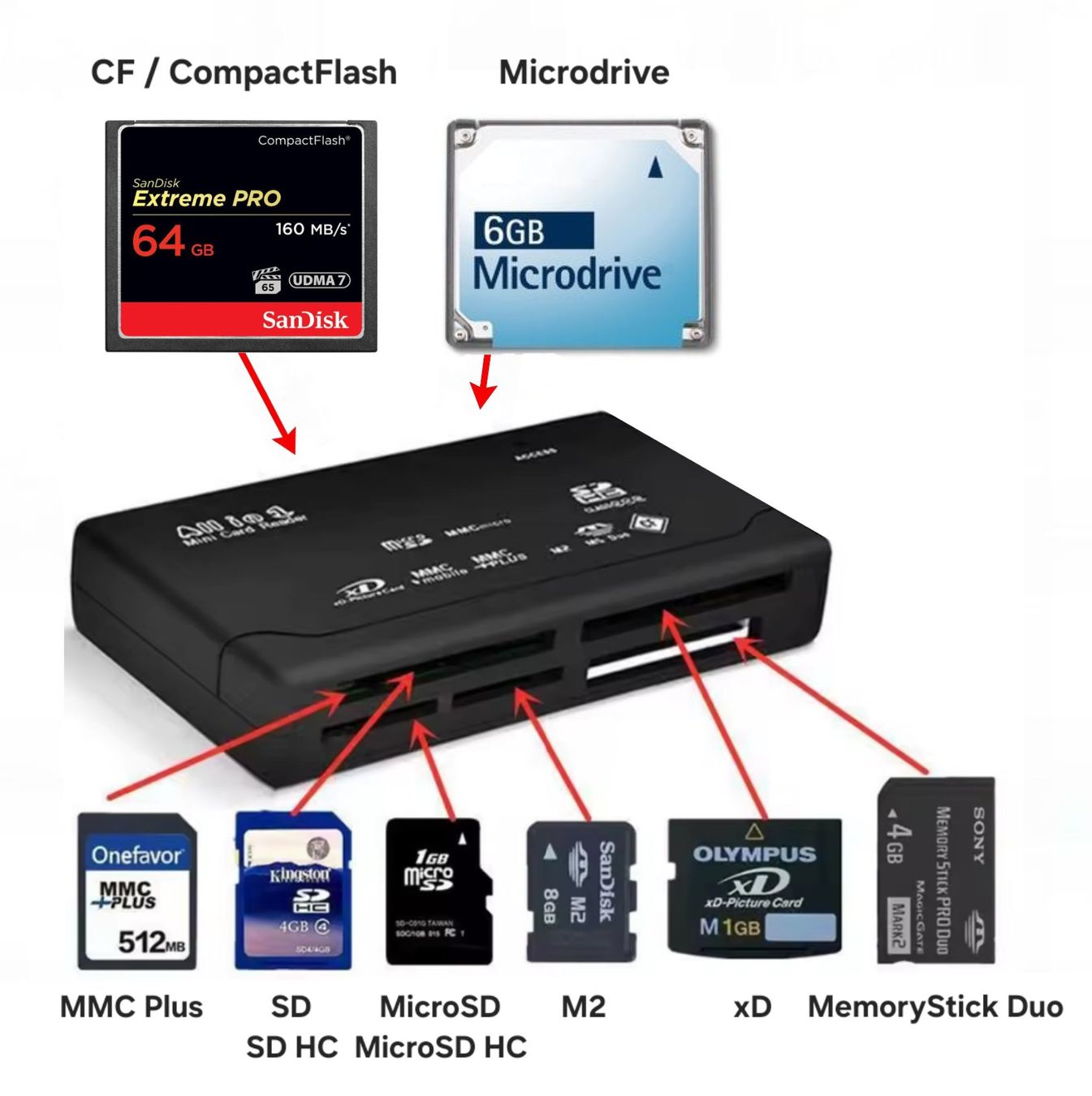Lettori di schede: USB Kartenlesegerät für SD / MicroSD / CF / MemoryStick / M2 – Nuovo e nell'imballaggio originale da Uster venduto da -FPS- 6
