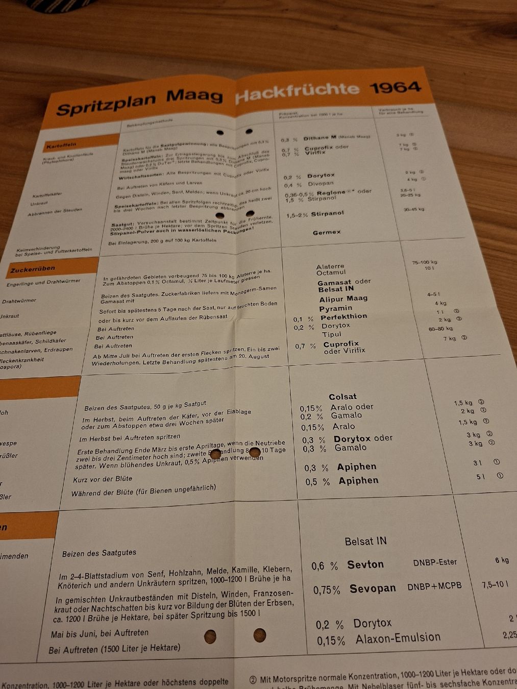 Documenti: Proschüre Maag Spritzplan 1964 Hackfrūchte – Usato da Ganterschwil venduto da HeidiuPeter 1