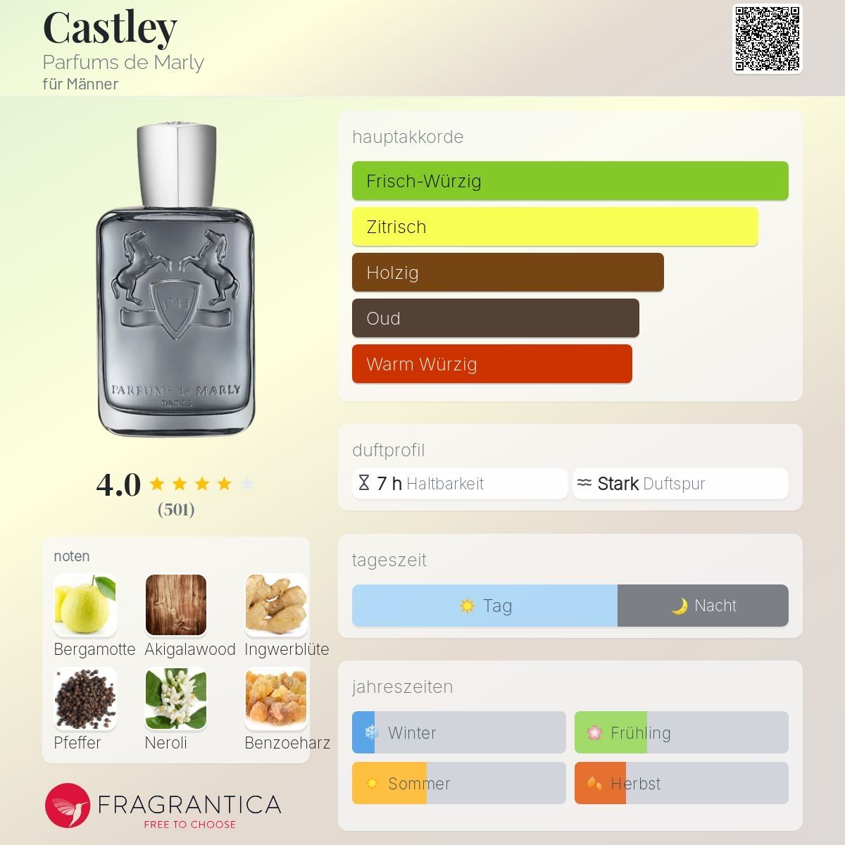 Parfum & Eau de Toilette: 🧭 Parfums de Marly Castley – 2ml Probe – Neu (gemäss Beschreibung) aus Düdingen von parfum_tester 1
