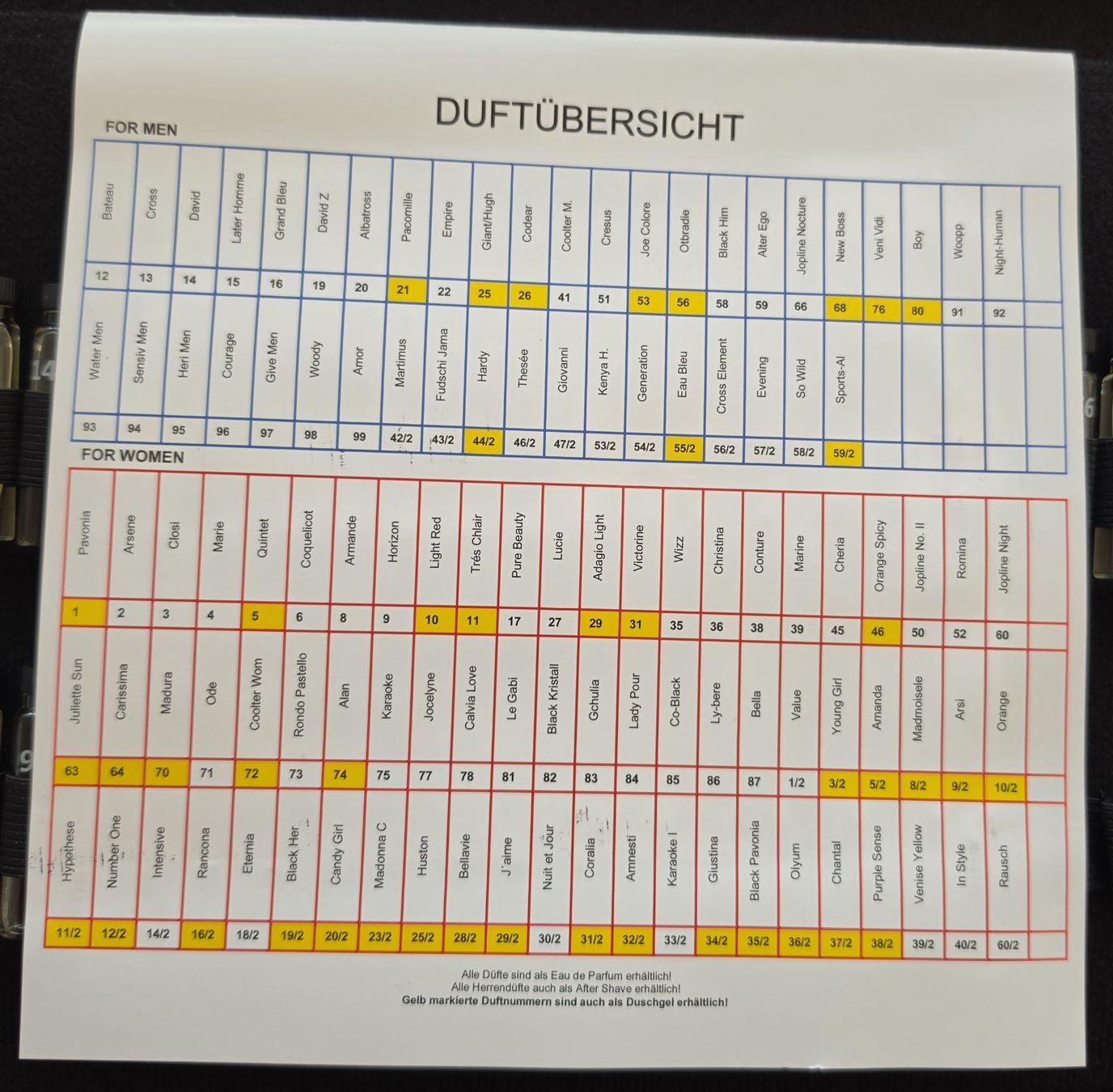 Parfum & Eau de Toilette: Parfum Set zum ausprobieren... – Gebraucht aus Wittenbach von Handfest 2