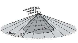 Schalter: Ledvance Sensor Wall 360DEG Bewegungsmelder – Neu (gemäss Beschreibung) aus Kägiswil von nick333 4