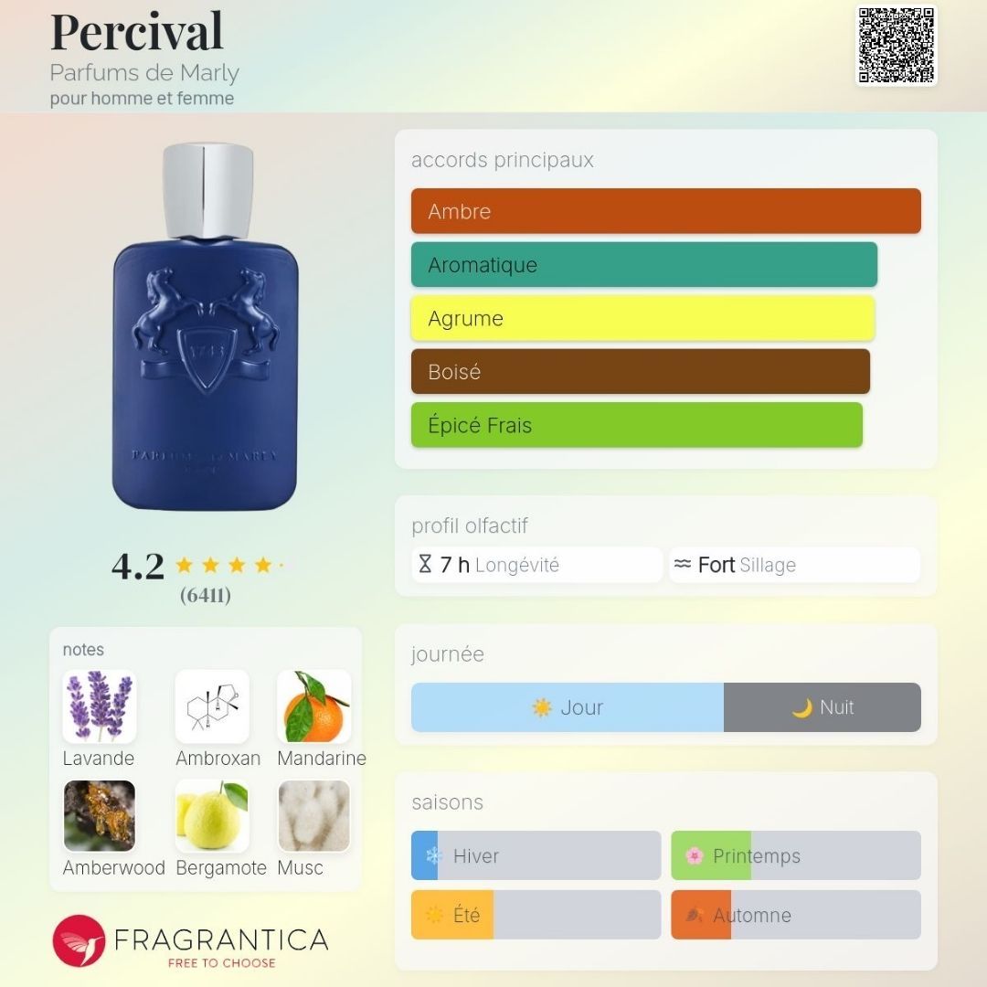 Parfum & Eau de Toilette: Percival - Parfums de Marly, 2ml – Neu (gemäss Beschreibung) aus Grône von mat_jh8d 1