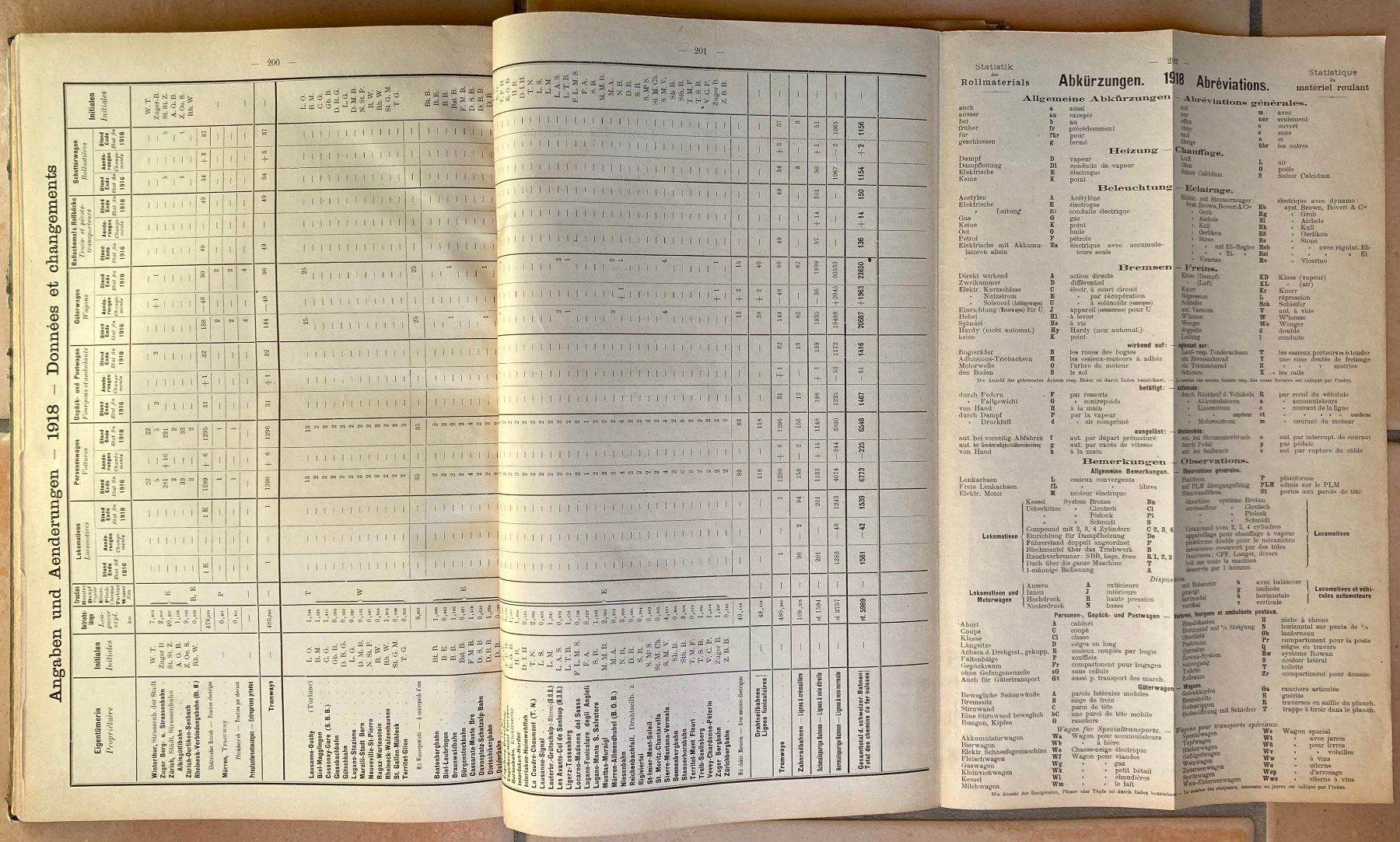 SBB/CFF/FFS Dokumente: 1918 Statistik Rollmaterials der SBB/Statistique Matériel .. – Gebraucht aus Versoix von Decapod 9