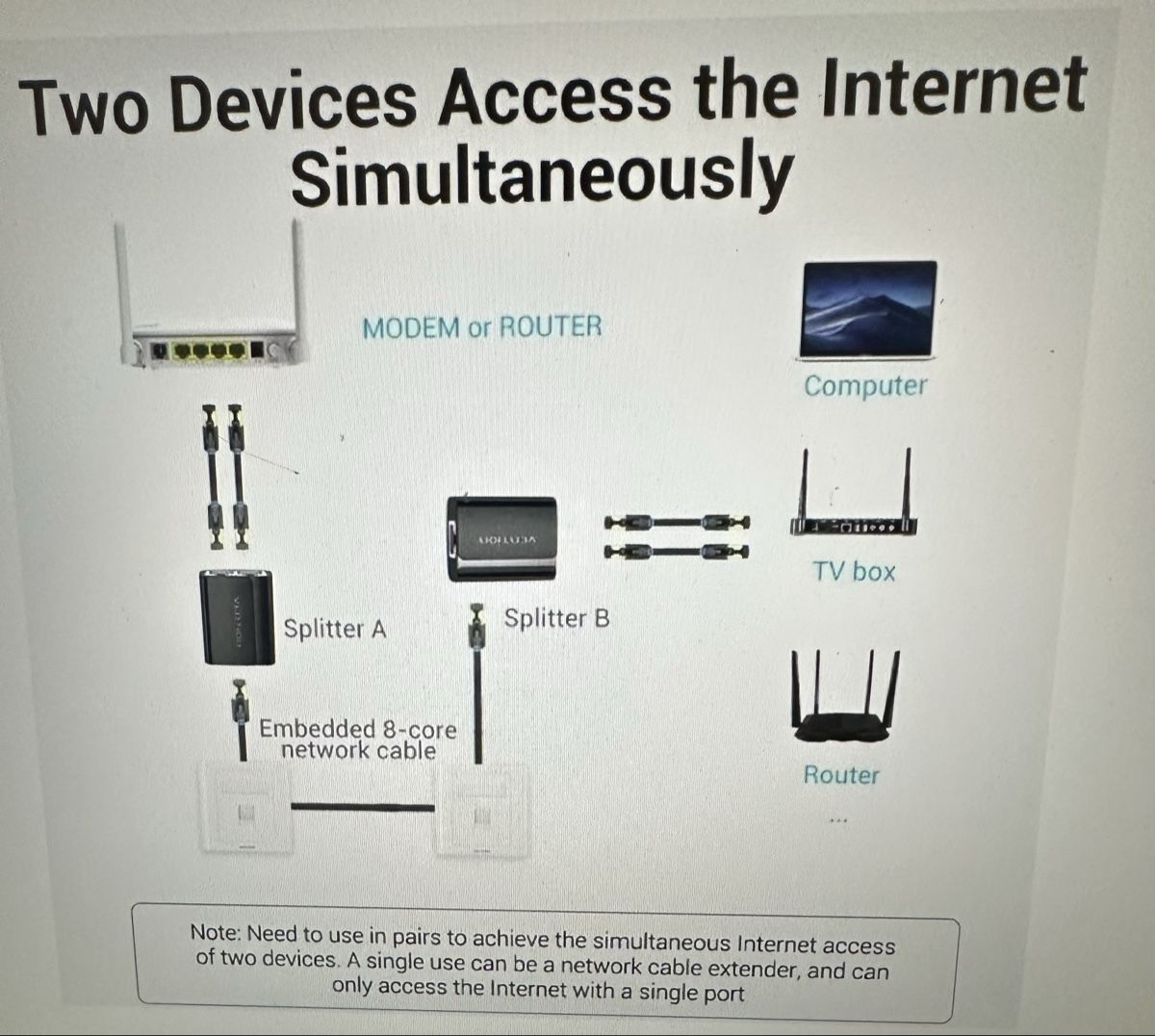 PCs: Ethernet Splitter – Neuf (Voir description) à Brunnen par European0 5