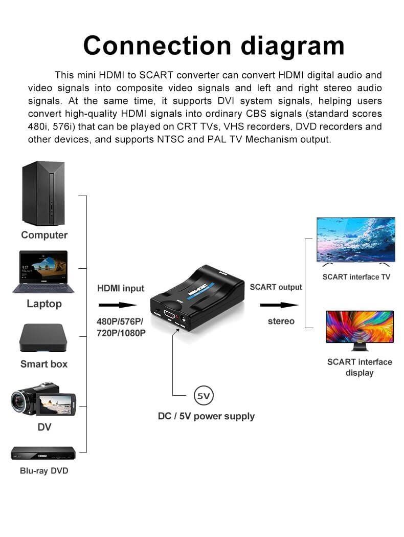 Convertitori: HDMI zu SCART Composite Video Converter – Nuovo e nell'imballaggio originale da Unterägeri venduto da RmOnline 1