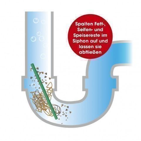 Pflegeprodukte: EASYmaxx Abflussreiniger-Stick 50Stk – Neu und originalverpackt aus Rebstein von James-Dean 4