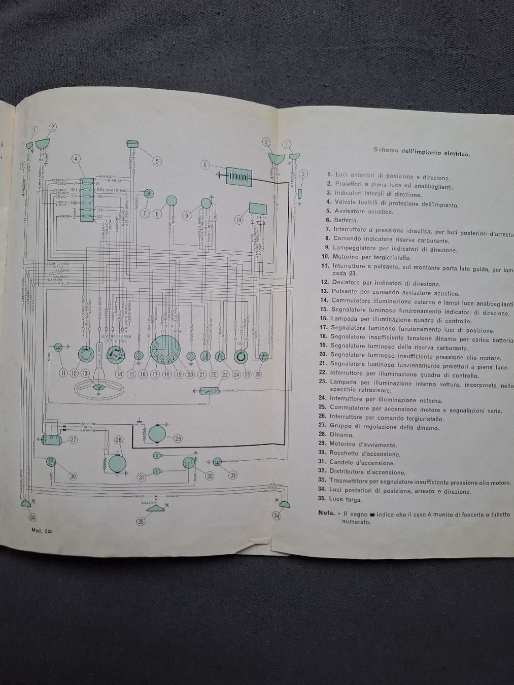 Libri: Manuel d'utilisation Fiat 500 F – Usato da Sugiez venduto da tam_y6rl 3