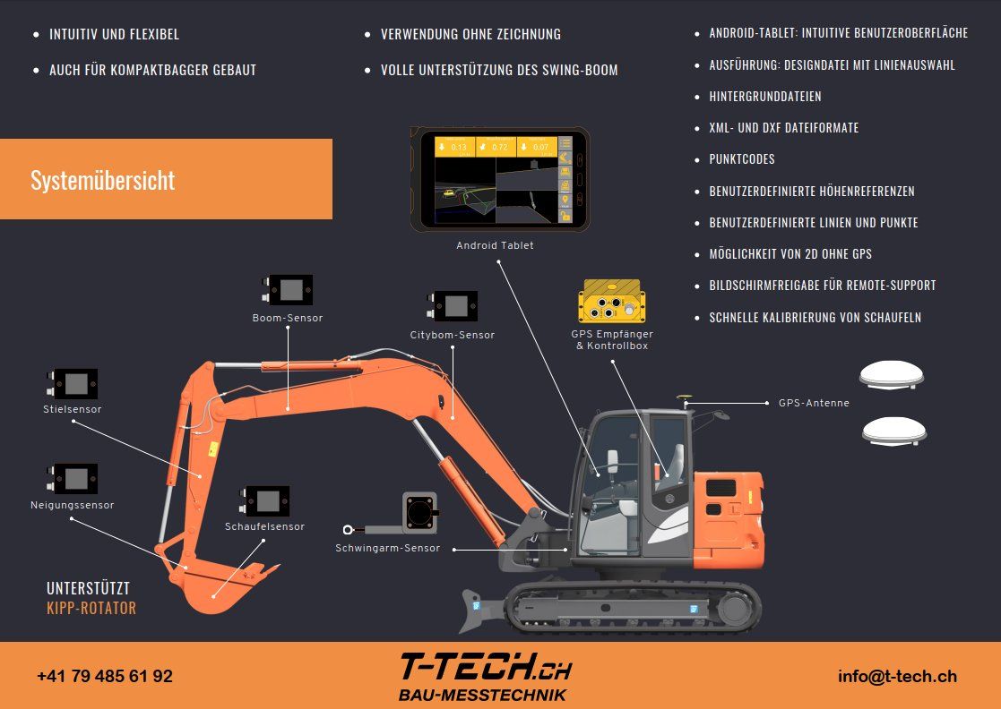 Bagger: NEU Unicontrol 3D GPS Baggersteuerung – Neu und originalverpackt aus Hasle LU von T-Tech_unicontrol.ch 2