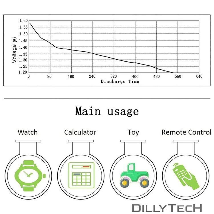 Caricatori & Batterie: AG12/LR43/386/SR1142SW Koonenda Alkaline K.Batterien-10 Stk – Nuovo e nell'imballaggio originale da Erlenbach ZH venduto da dillytech.ch 8