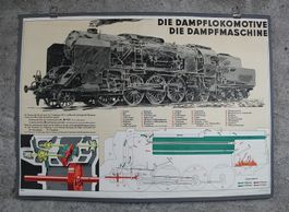 Schulwandbild "Dampflokomotive"