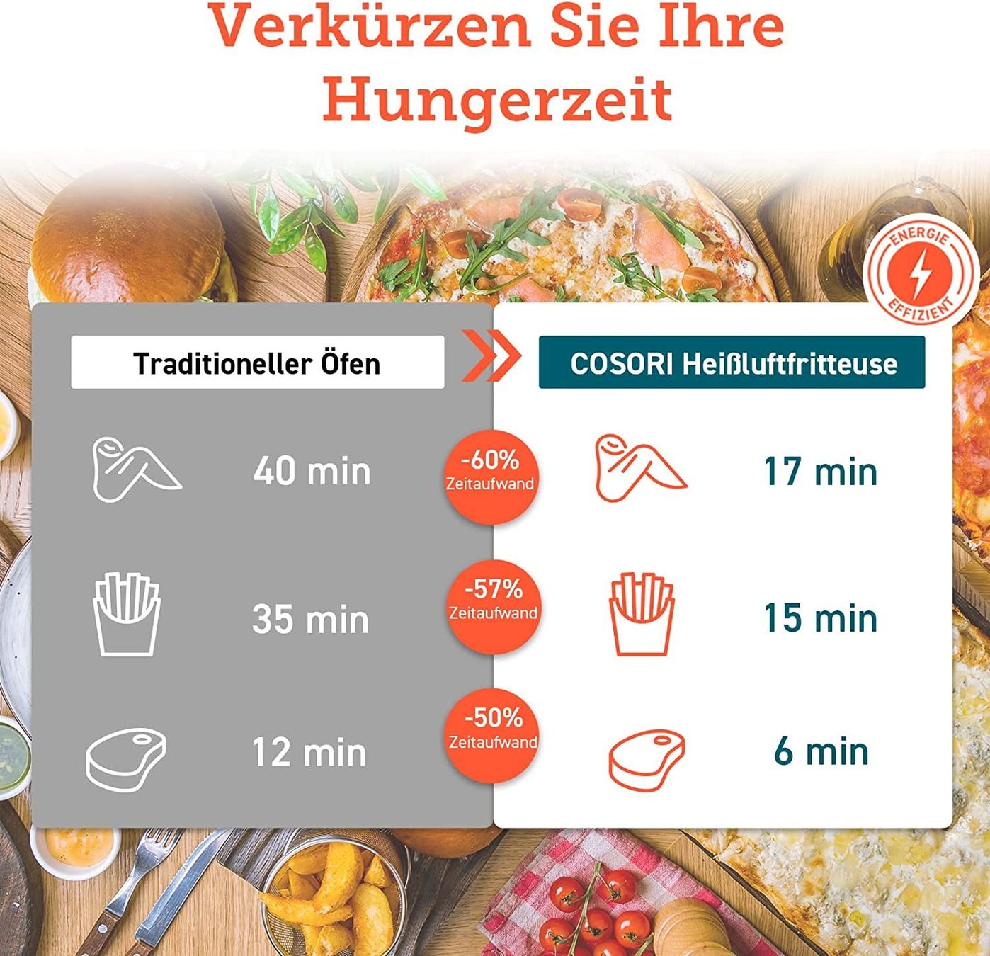 Küchengeräte: COSORI Heißluftfritteuse Premium 3,5L – Neu und originalverpackt aus Bottighofen von zaap 2