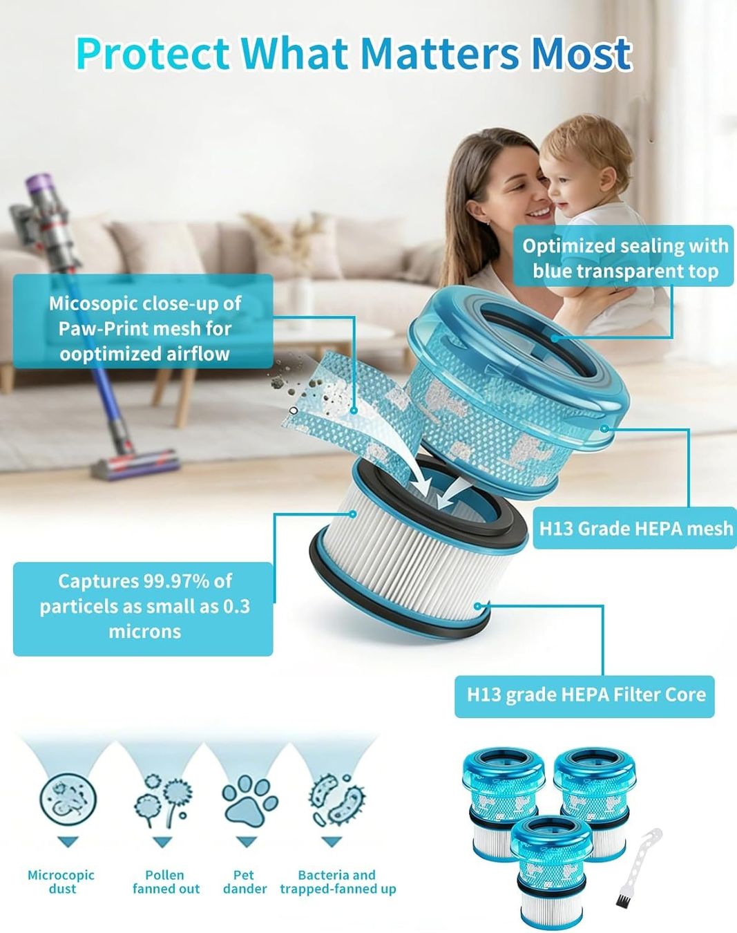 Dyson Altro per la casa: Dyson V16 HEPA Ersatzfilter 3er Set kompatibel – Nuovo e nell'imballaggio originale da Suhr venduto da SchnapperCH 1