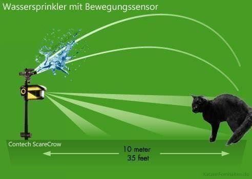 Dispositivi a energia solare: Reiher / Katzenschreck mit Solar /Wasser – Nuovo e nell'imballaggio originale da Arth venduto da 100i 2