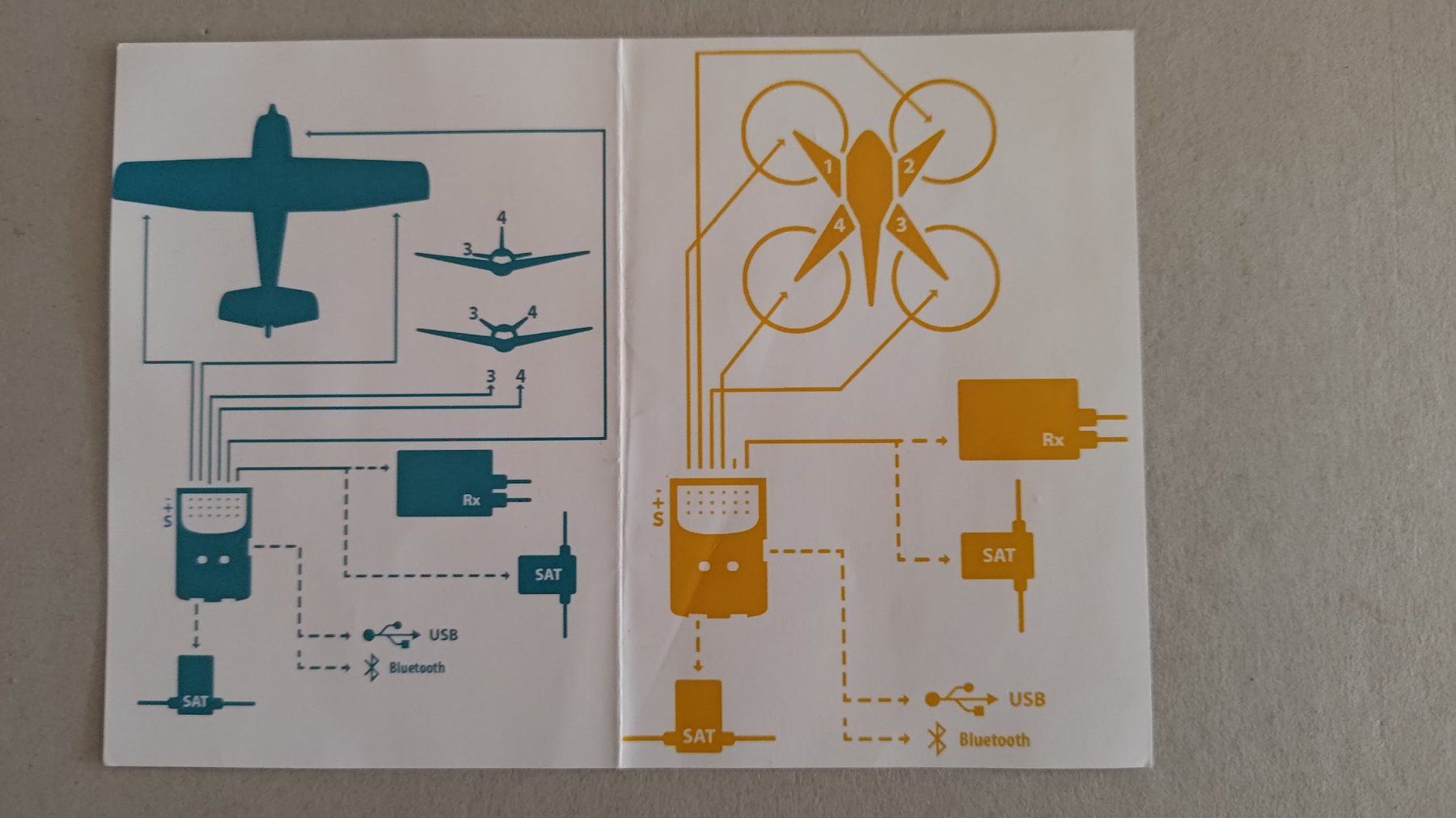 Telecomandi: NEURON Flight Stabilizer/FBL – Usato da Lützelflüh-Goldb venduto da alb_d9cx 4