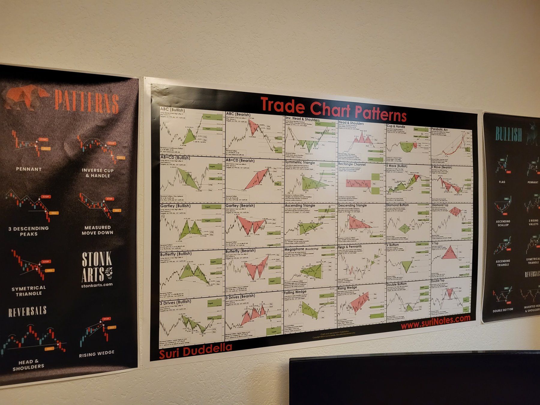 Bücher: Trade Chart Patterns Surri Duddella Poster Plakat – Gebraucht aus Winterthur von swissness8